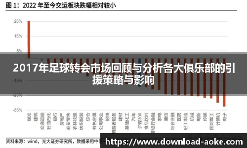 2017年足球转会市场回顾与分析各大俱乐部的引援策略与影响